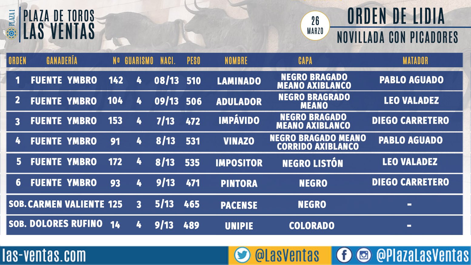 Toros y cuadrillas para la apertura de la temporada en Madrid