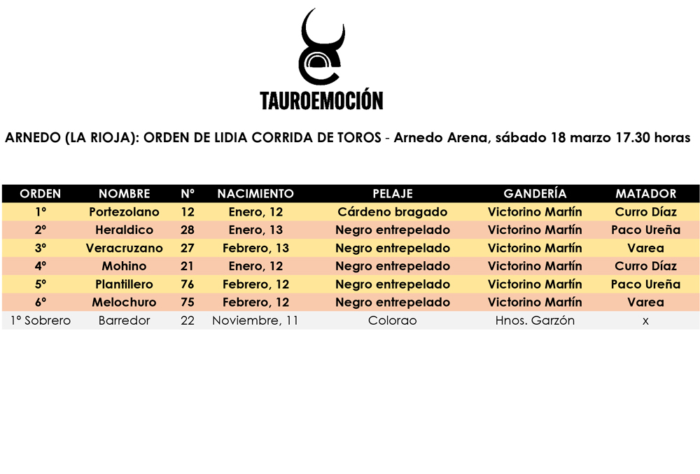 Orden de lidia para la Victorinada en Arnedo