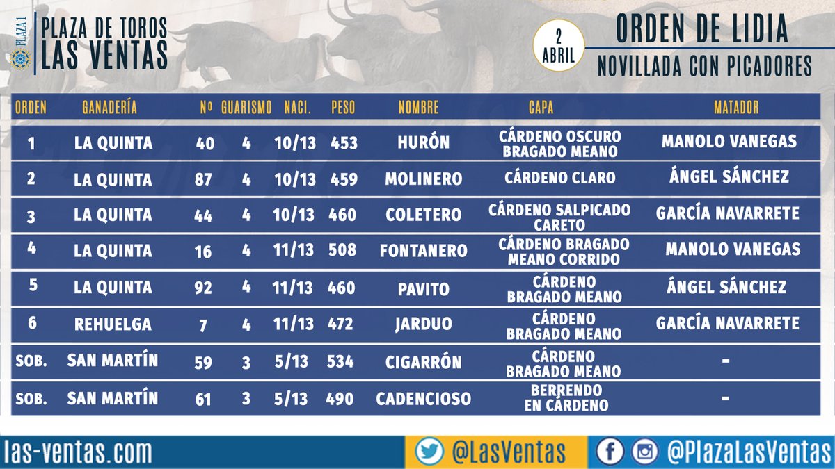 Toros y cuadrillas para la novillada de hoy en Las Ventas