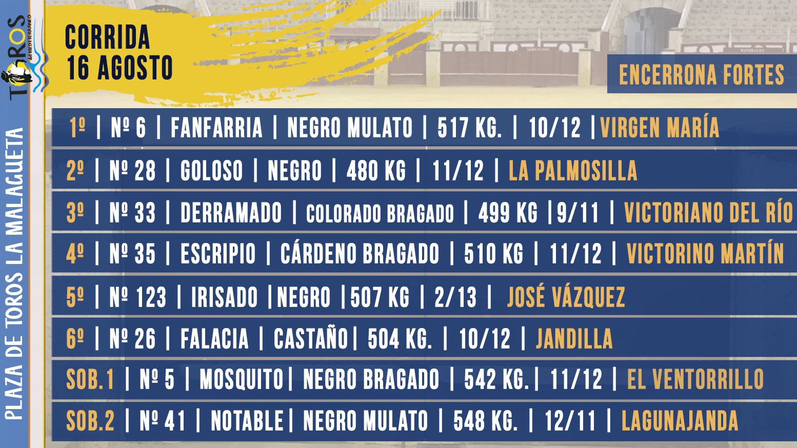 Toros y cuadrillas para la gesta de Fortes en Málaga