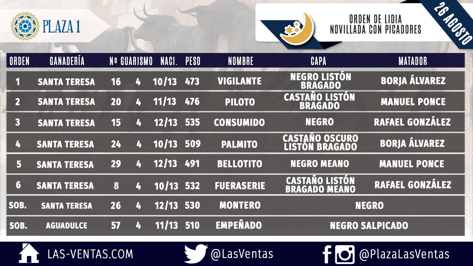 Toros y cuadrillas para la última nocturna en Las Ventas