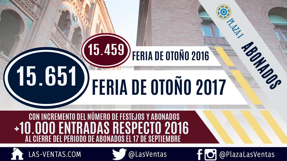 Las Ventas, doscientos más abonos para Otoño