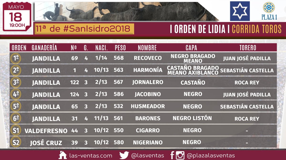 Jacobino, el toro de la despedida de Juan José padilla de Madrid