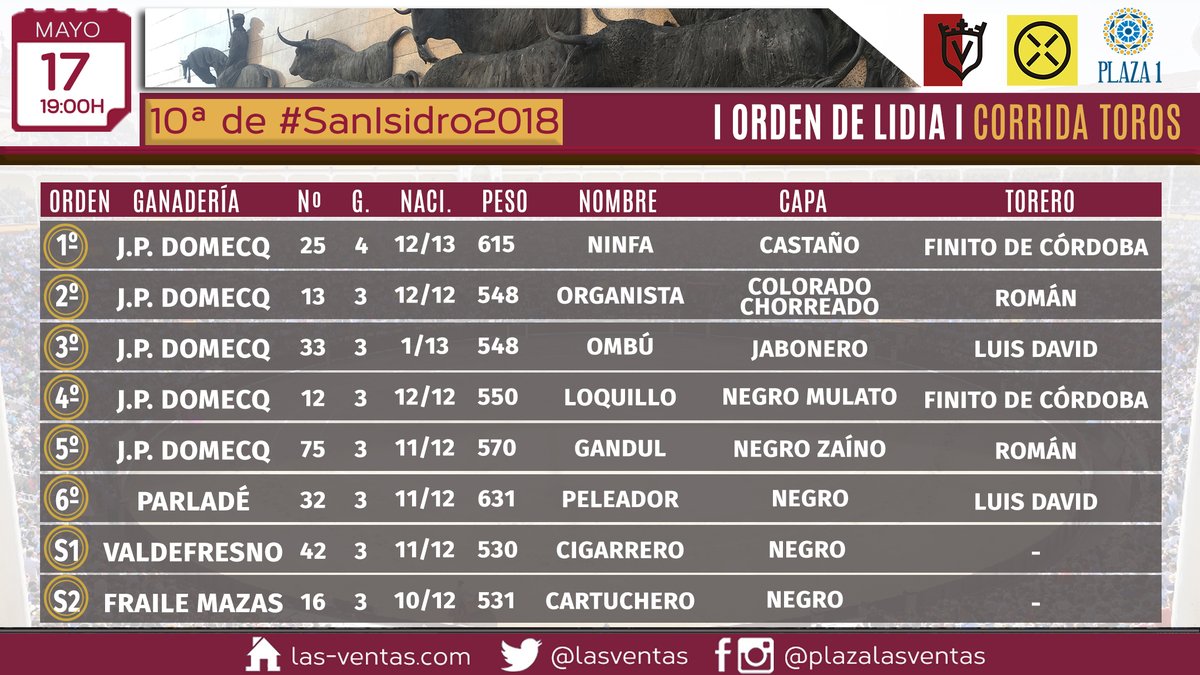 Toros y cuadrillas para la de Juan Pedro Domecq