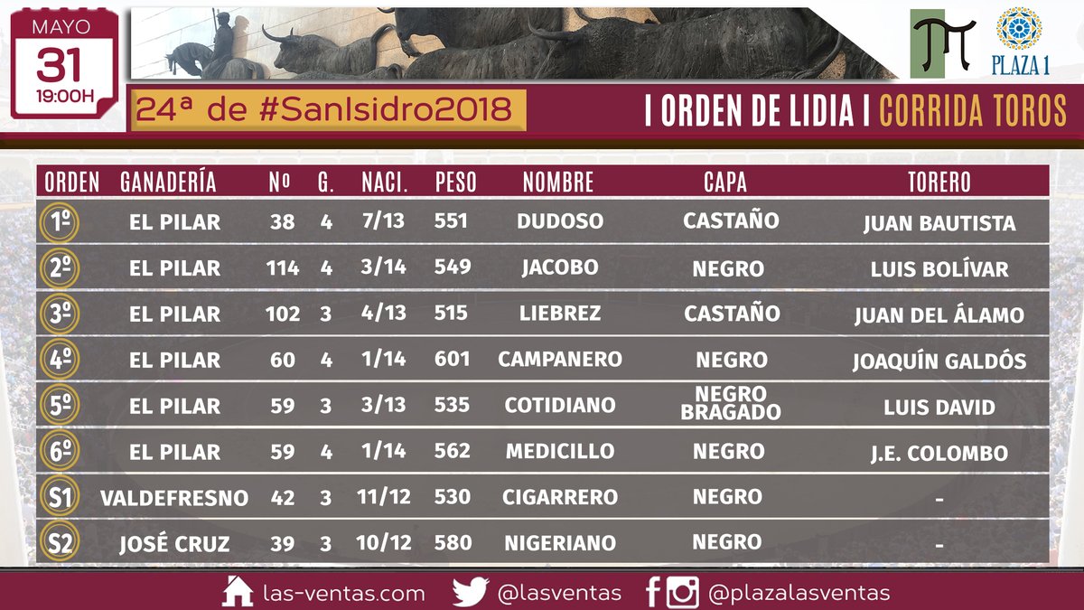 Toros y cuadrillas para la I Corrida de las Seis Naciones