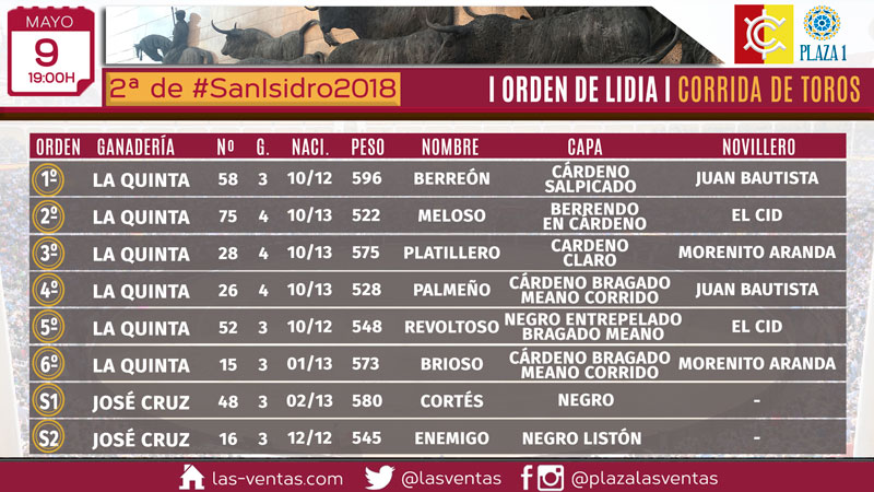 Toros y cuadrillas para la primera corrida de San Isidro