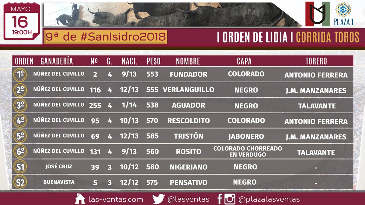 Fundador abre la tarde en Madrid