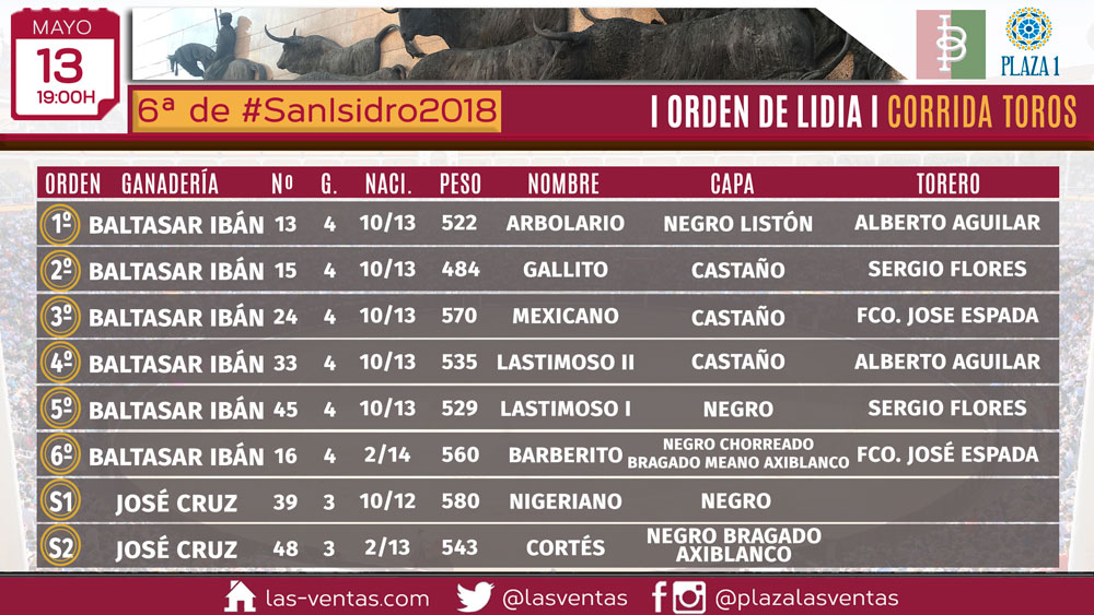 Toros y cuadrillas para la de Baltasar Ibán en Madrid