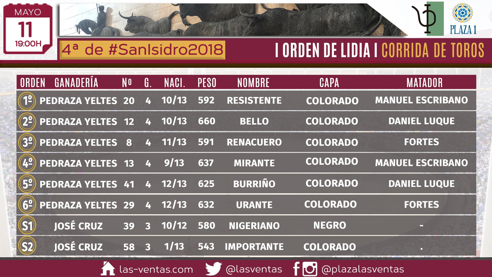 Toros y cuadrillas para la imponente corrida de Pedraza de Yeltes