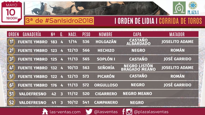 Toros y cuadrillas para la de Fuente Ymbro