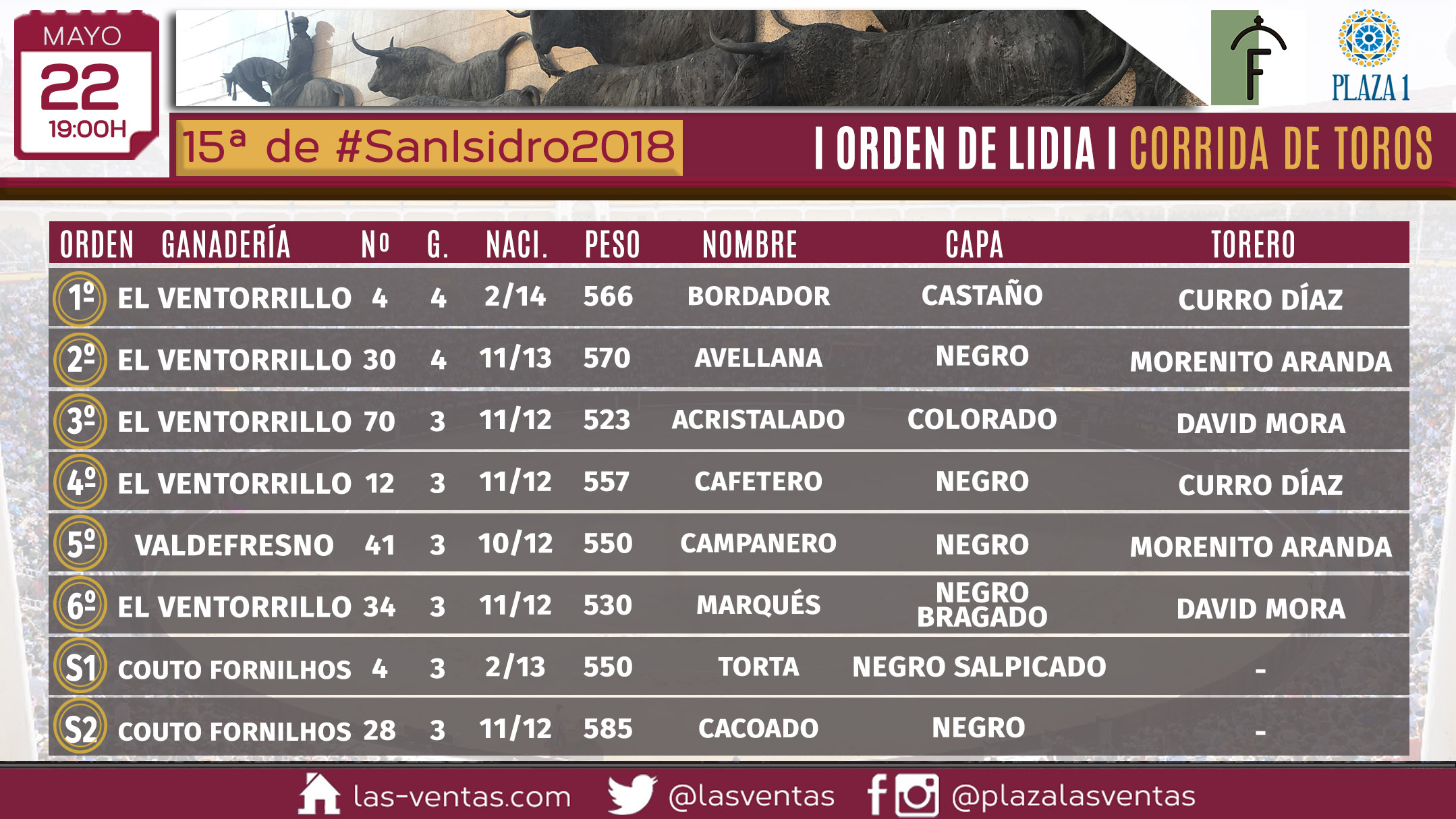 Orden de lidia para de El Ventorrillo en San Isidro