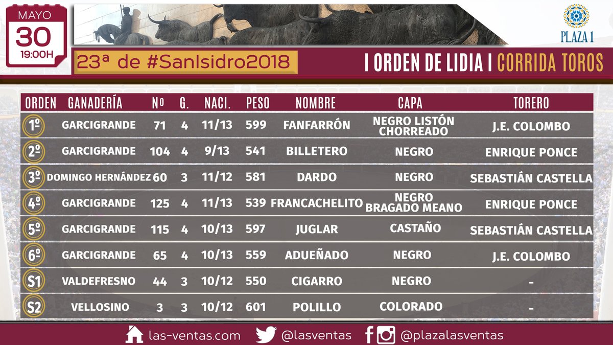 Toros y cuadrillas para la de Garcigrande en Madrid