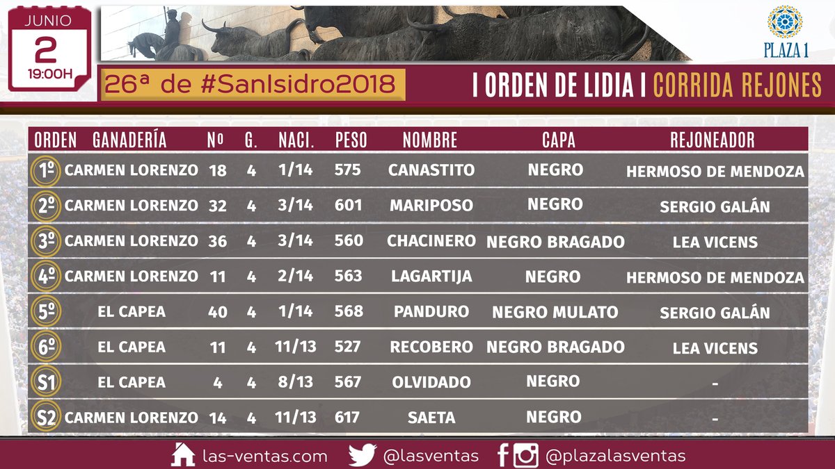 Orden de lidia para el festejo de rejones en Las Ventas