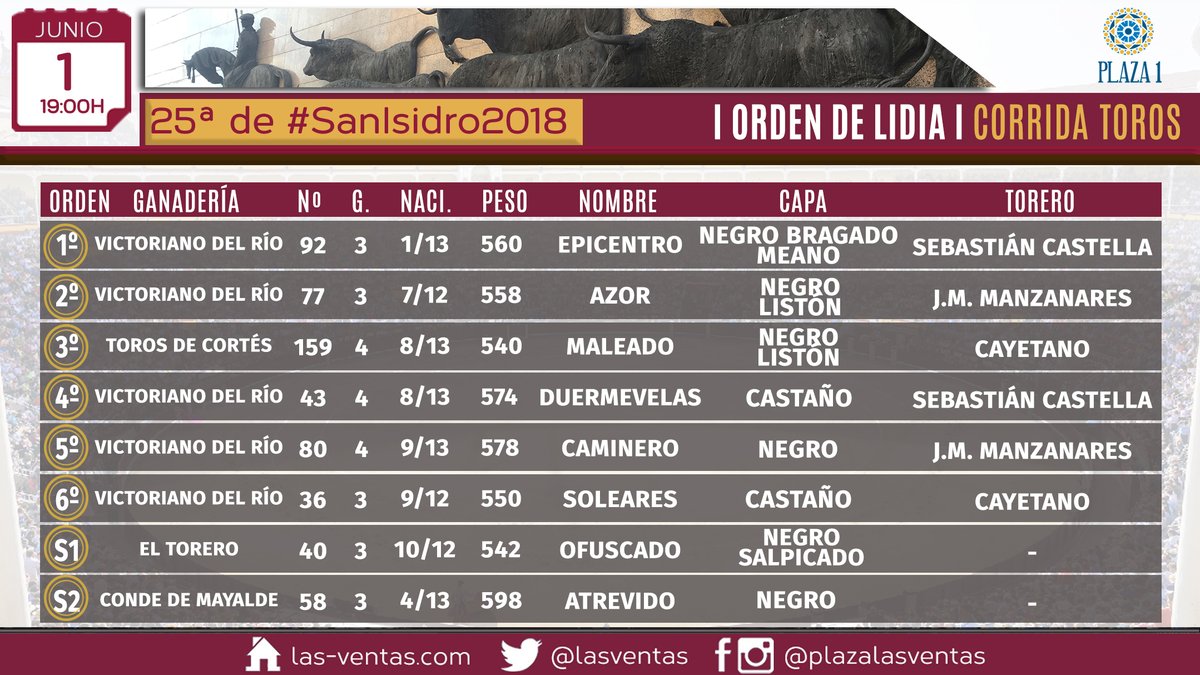 Epicentro abre otro «lleno de no hay billetes» en Madrid