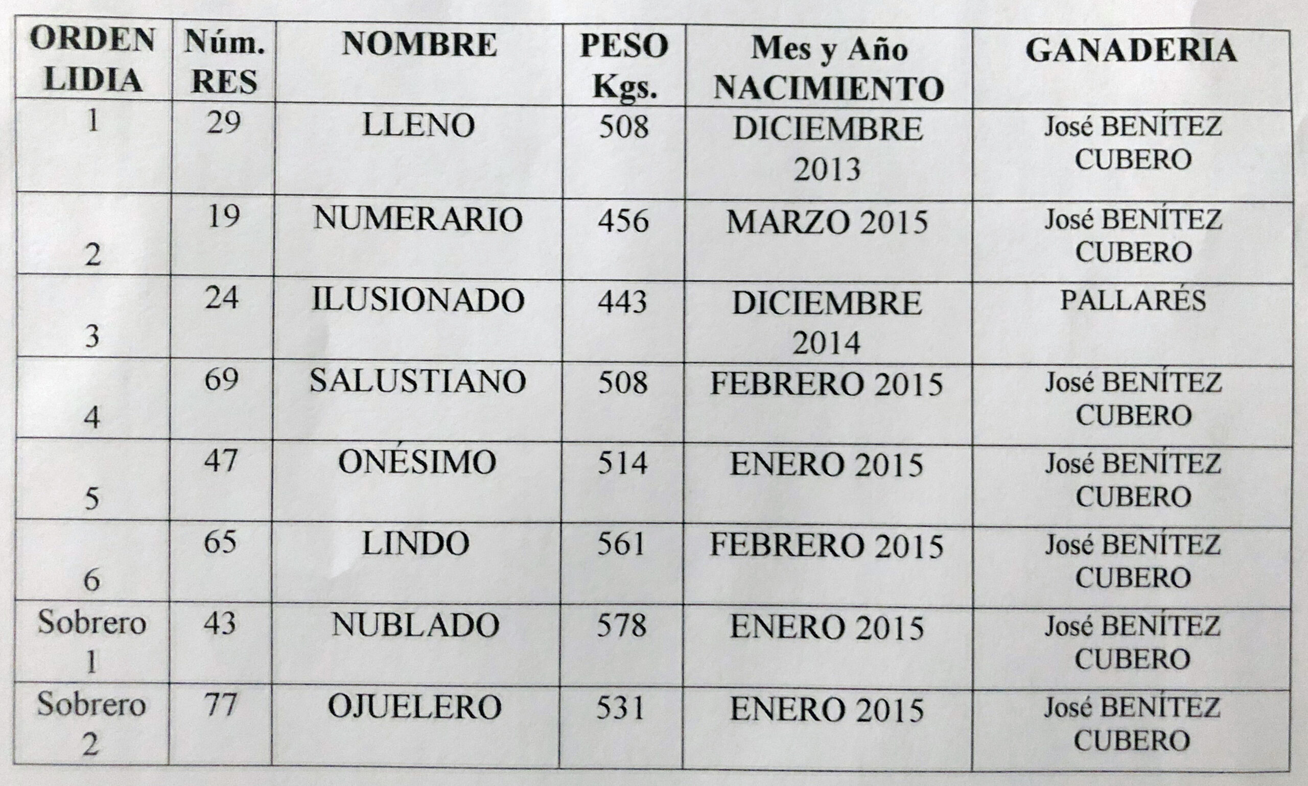 Orden de lidia y toros para la segunda de Cuenca